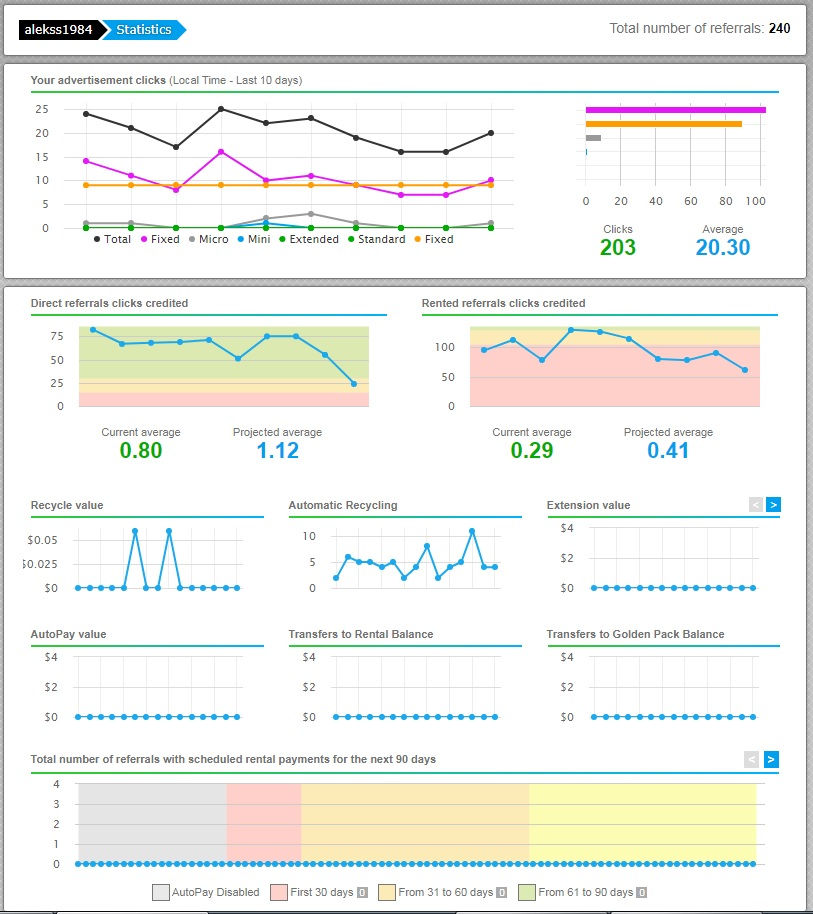 Статистика аккаунта в Необуксе