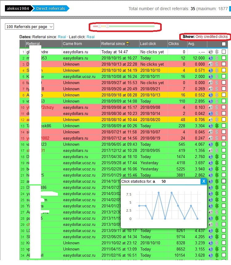 Информация о прямых рефералах
